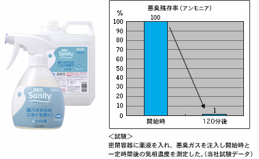 Sanity�@�g�C���p