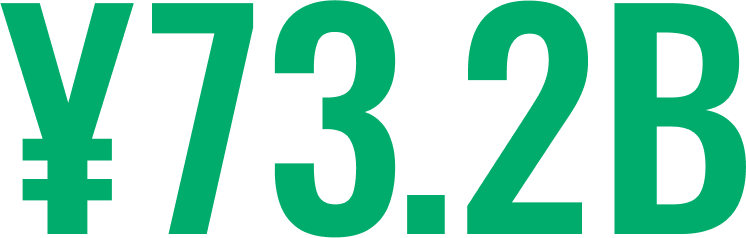 73.2B