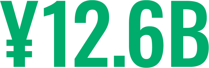12.6B
