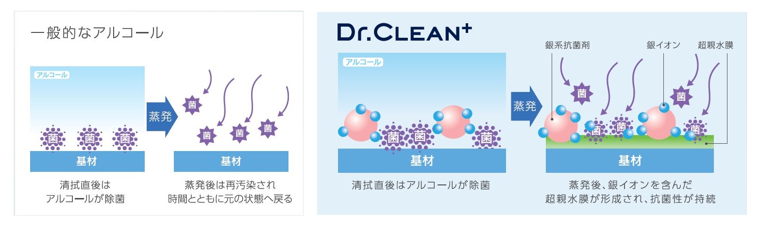 除菌・ウイルス除去効果が約1カ月持続 「Dr.CLEAN⁺ 除菌・ウイルス除去アルコールクロス」を 業務用として新発売