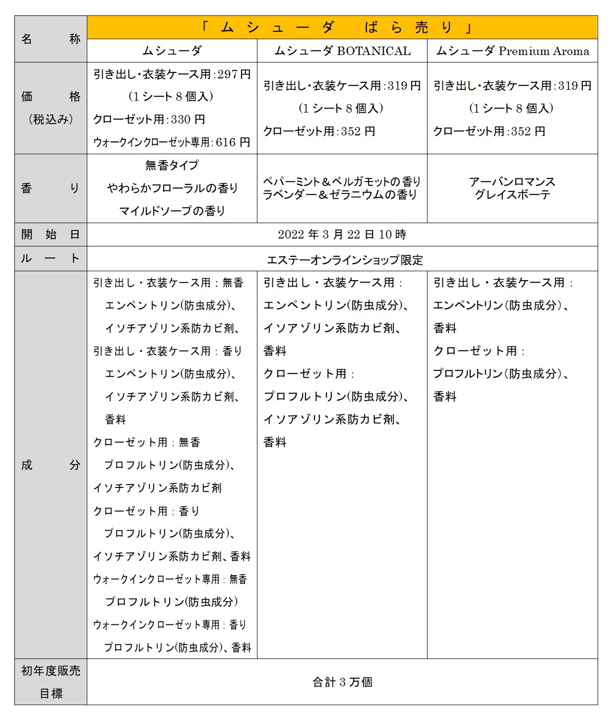 エステーオンラインショップ限定 防虫剤を必要な分だけピッタリ買える ...