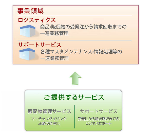 企業コンセプト